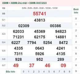 giao diện app kết quả xổ số miền bắc ngày mùng 1 tháng 8