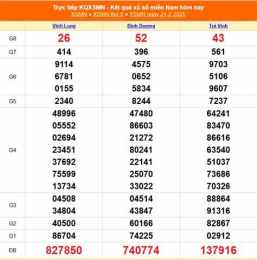 giao diện app kết quả xổ số miền nam ngày 27 tháng 2