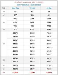 giao diện app kết quả xổ số ngày 19 tháng 3