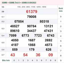 giao diện app kết quả xổ số ngày 3 tháng 5