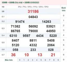 giao diện app kết quả xổ số ngày 6 tháng 9