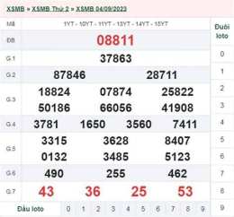 giao diện app kết quả xổ số ngày 7 tháng 2