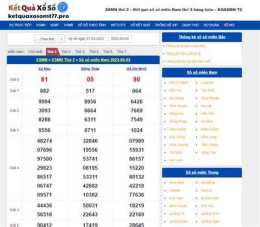 giao diện app ket qua xo so thu đo