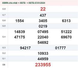 giao diện app kết quả xổ số tiền giang ngày 14 tháng 6