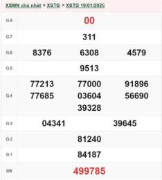giao diện app kết quả xổ số tiền giang ngày 19 tháng 7