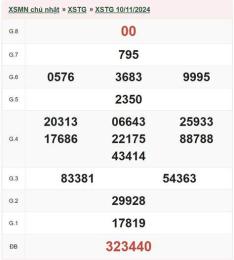 giao diện app kết quả xổ số tiền giang ngày 23 tháng 11