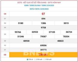 giao diện app ket qua xo so tien giang