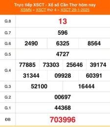 giao diện app kết quả xổ số tỉnh cần thơ