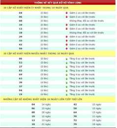 giao diện app ket qua xo so truyen thong 30 ngay trong thang
