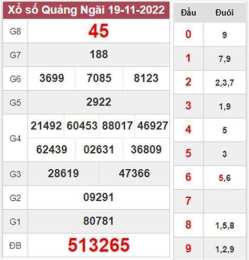 giao diện app kết quả xổ số tuần rồi