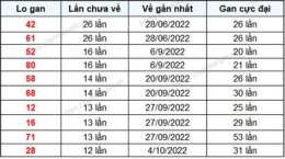 giao diện app lô gan xổ số đắk lắk