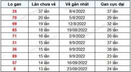 giao diện app lô gan xổ số gia lai