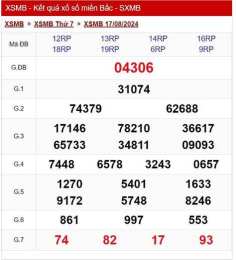 giao diện app quả xổ số miền bắc thứ hai