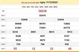 giao diện app soi cầu xổ số miền nam 247