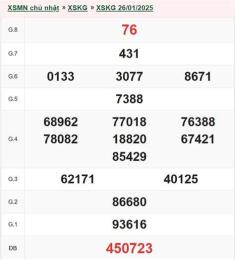 giao diện app thống kê kết quả xổ số kiên giang