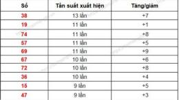 giao diện app thống kê tần suất xổ số quảng ngãi
