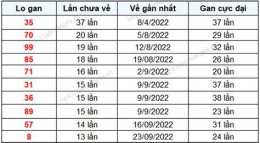 giao diện app thống kê xổ số gia lai hôm nay