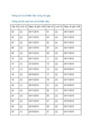giao diện app tong hop xo so mien bac
