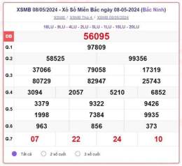 giao diện app xem xổ số miền bắc thứ sáu