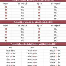 hai số cuối giải đặc biệt xổ số miền bắc