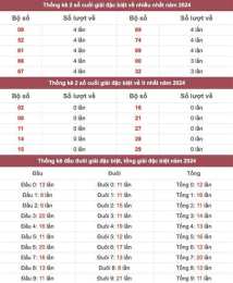 hướng dẫn sử dụng bảng thống kê xổ số miền bắc theo tháng