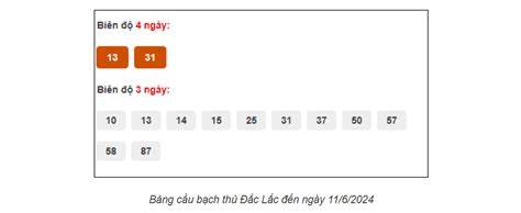 hướng dẫn sử dụng diễn đàn dự đoán xổ số miền trung