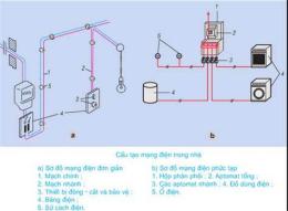 hướng dẫn sử dụng dien dan xo so than tai mn