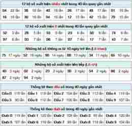 hướng dẫn sử dụng dự đoán kết quả xổ số hà nội
