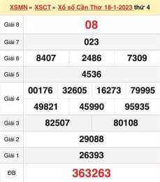 hướng dẫn sử dụng dự đoán xổ số cần thơ 888