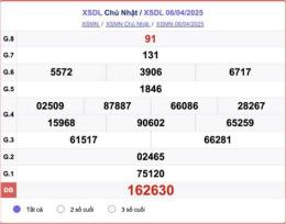hướng dẫn sử dụng dự đoán xổ số đà lạt hôm nay