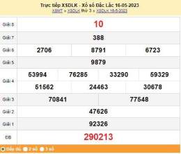 hướng dẫn sử dụng dự đoán xổ số đắc lắc