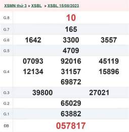 hướng dẫn sử dụng dự đoán xổ số đài bạc liêu