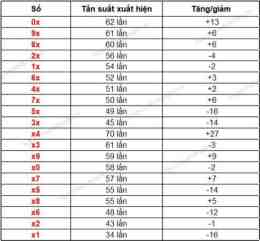 hướng dẫn sử dụng dự đoán xổ số daklak hôm nay siêu chuẩn