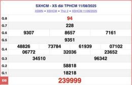 hướng dẫn sử dụng dự đoán xổ số hồ chí minh hôm nay