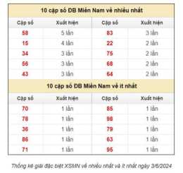 hướng dẫn sử dụng dự đoán xổ số huế chính xác miễn phí