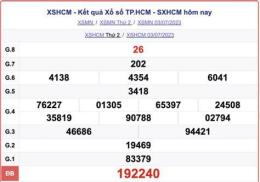 hướng dẫn sử dụng dự đoán xổ số tp hcm siêu chuẩn