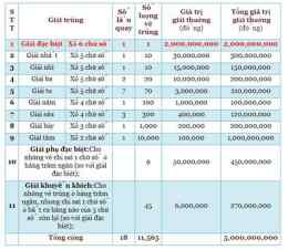 hướng dẫn sử dụng giải 6 xổ số