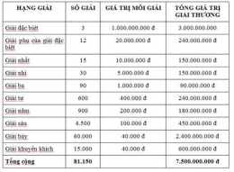 hướng dẫn sử dụng giải xổ số