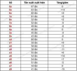 hướng dẫn sử dụng hôm nay xổ số gia lai