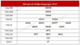 hướng dẫn sử dụng ket qua so xo hau giang