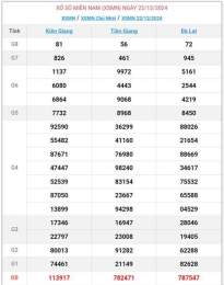 hướng dẫn sử dụng kết quả xổ số 3 miền nam