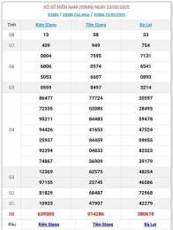 hướng dẫn sử dụng kết quả xổ số 4 chấm net