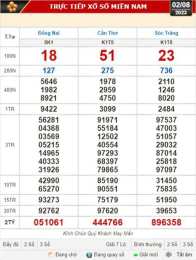 hướng dẫn sử dụng kết quả xổ số kiến thiết tỉnh cần thơ