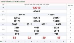 hướng dẫn sử dụng kết quả xổ số miền bắc ngày 17 tháng 8