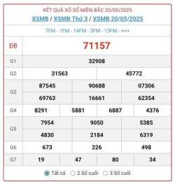 hướng dẫn sử dụng kết quả xổ số miền bắc ngày 21 tháng 10 năm 2025