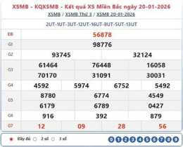 hướng dẫn sử dụng kết quả xổ số miền bắc ngày 21 tháng 2 năm 2026