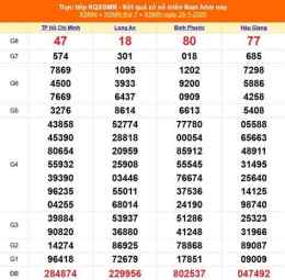 hướng dẫn sử dụng kết quả xổ số miền nam ngày 17 tháng 10
