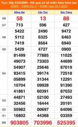 hướng dẫn sử dụng kết quả xổ số miền nam ngày 28 tháng 9
