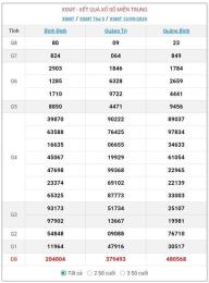 hướng dẫn sử dụng kết quả xổ số miền trung thu 6
