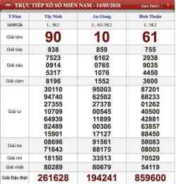 hướng dẫn sử dụng kết quả xổ số ngày 15 tháng 7